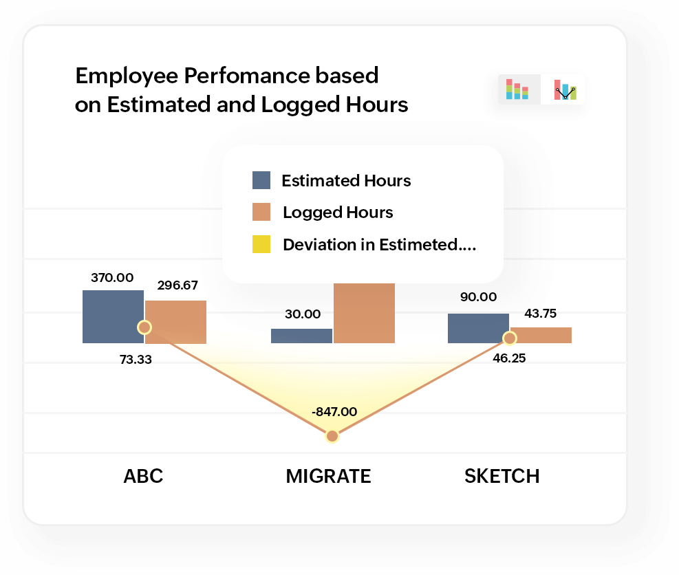 Time Logs