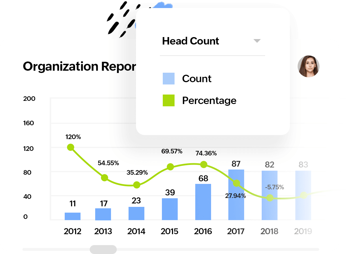 Update executives on business trends