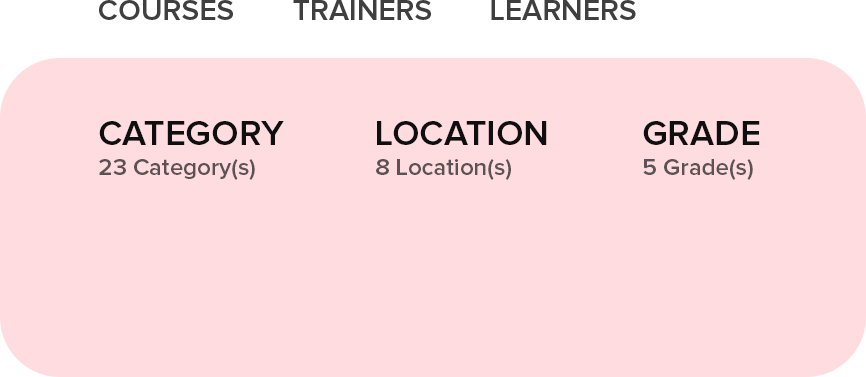 category