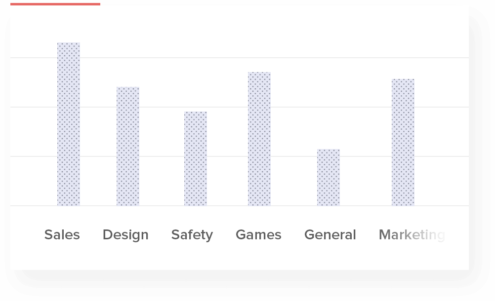graphs