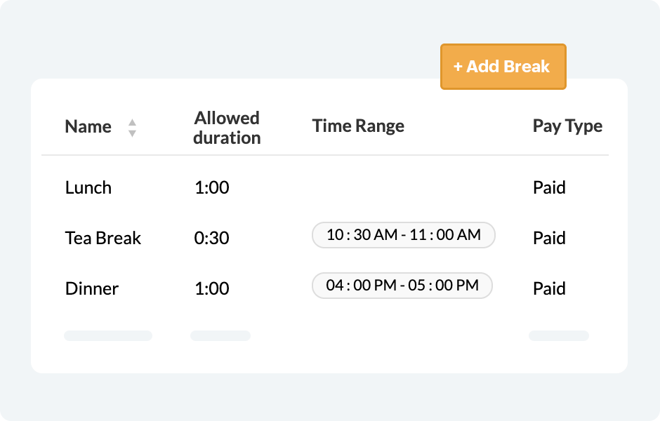 Zpeople Managebreaks