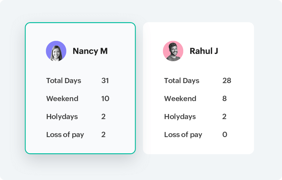 Zpeople uptodate details