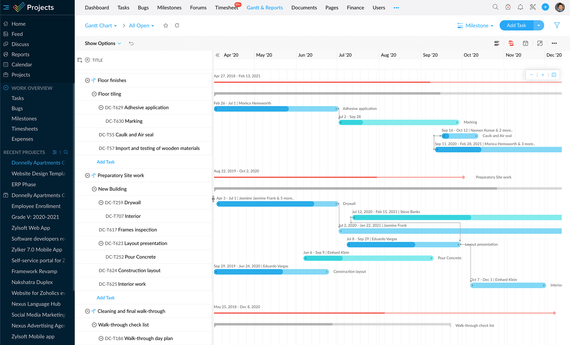 งานย่อยในแผนผัง Gantt