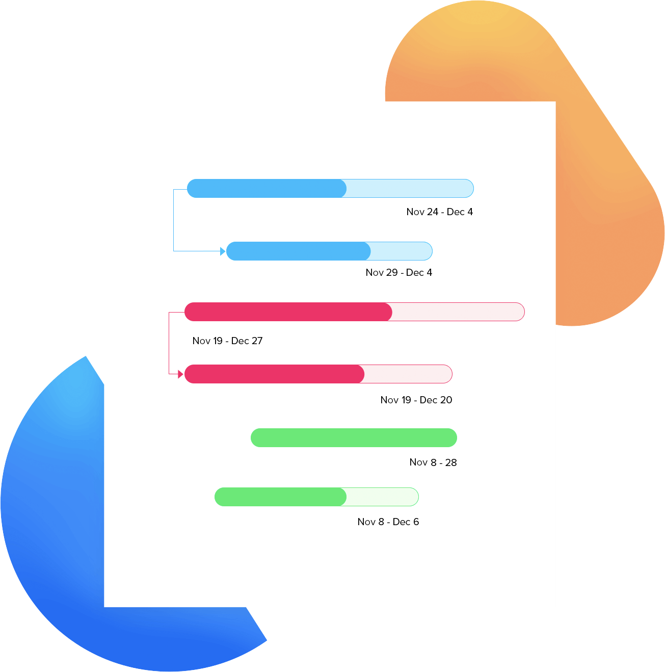 Projekte verfolgen und verwalten mit Gantt-Diagrammen