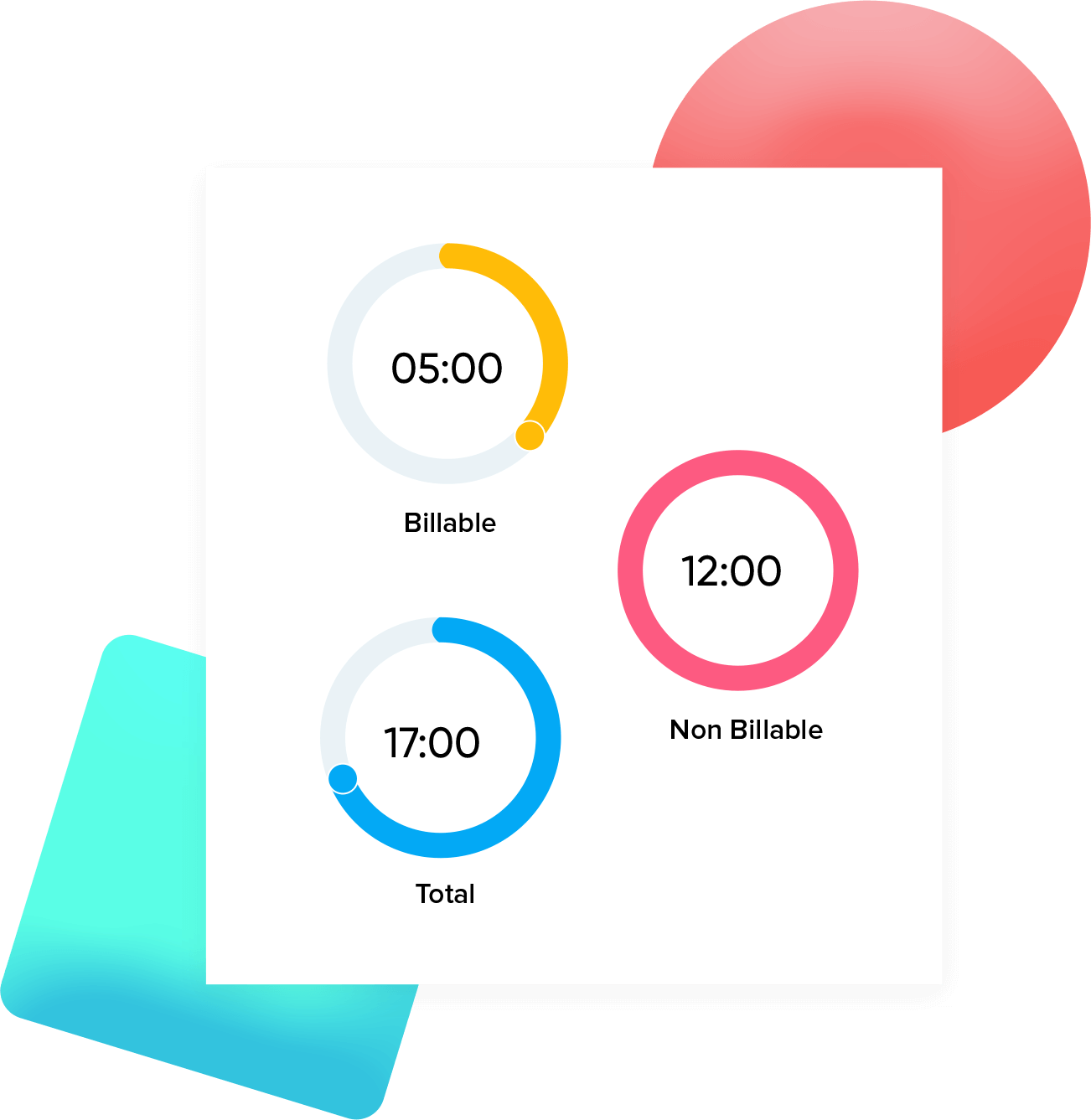 Protokollieren Sie mit dem Zeitnachweismodul für das Projektmanagement jede einzelne Minute