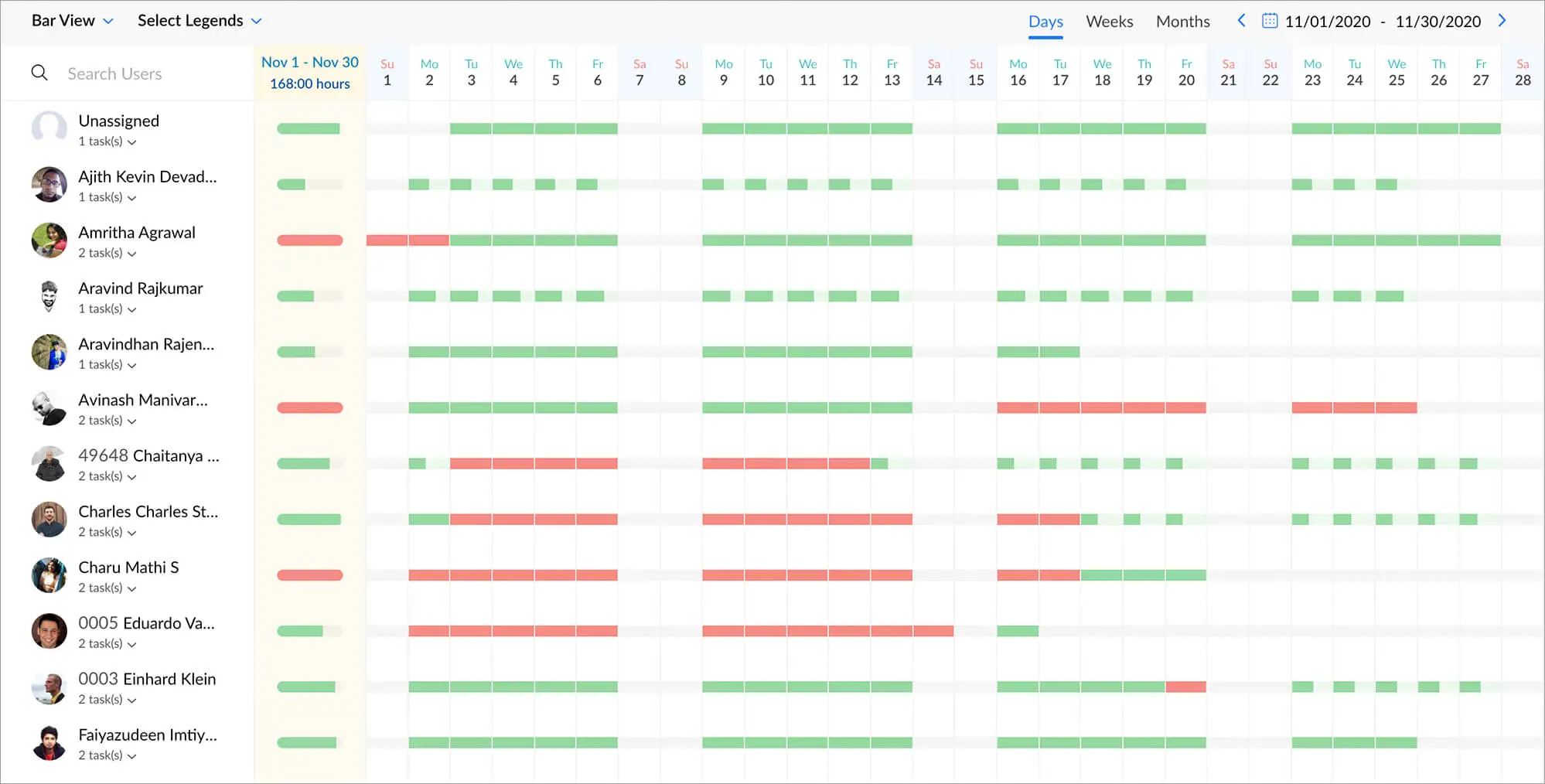 Online software voor projectrapportage - Zoho Projects