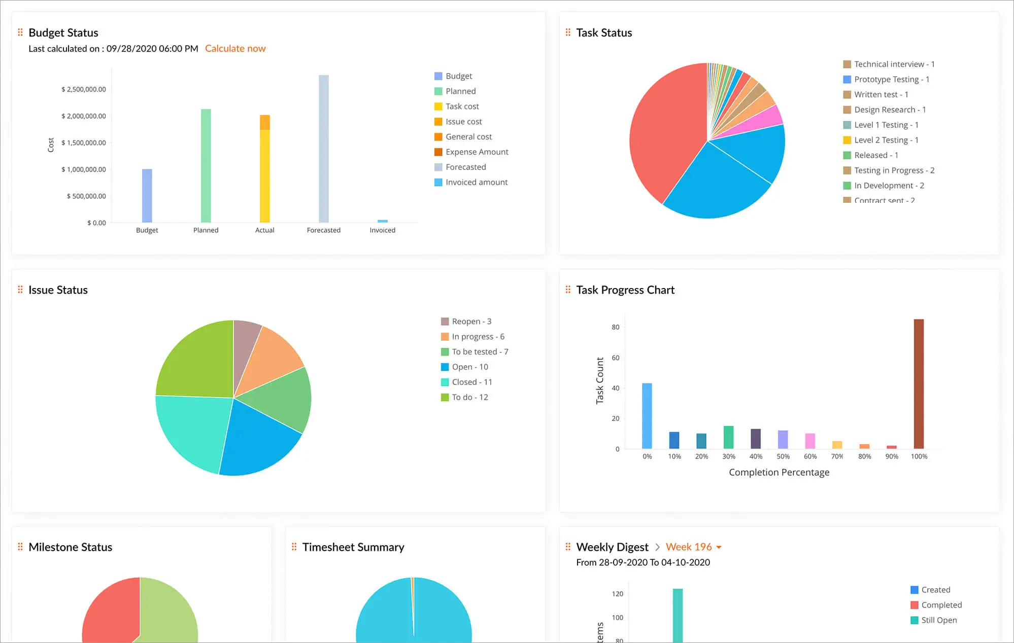 Online statusrapport projectmanagement - Zoho Projects