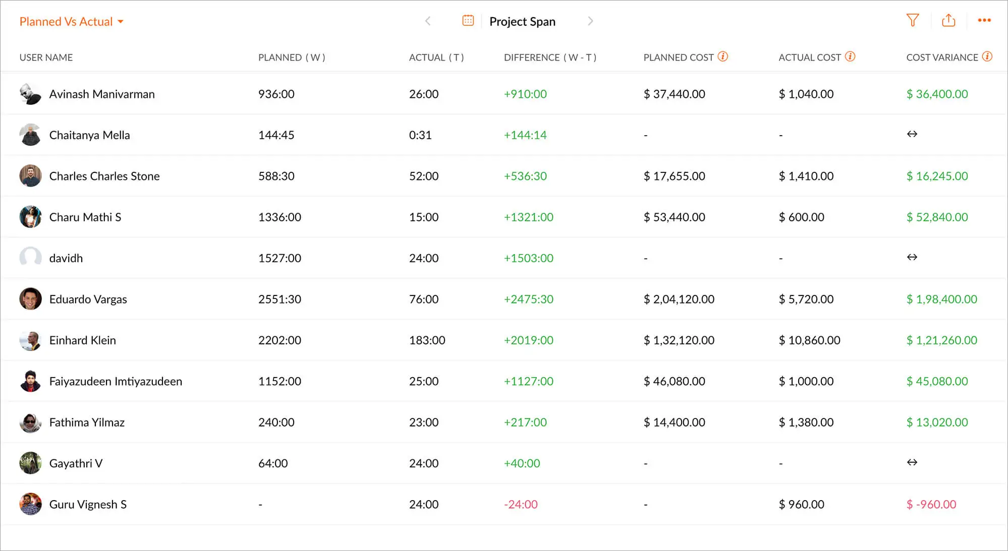 Software voor projectrapportage - Zoho Projects