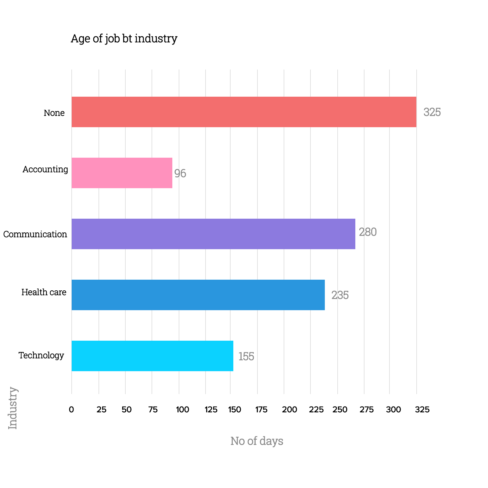 Recruitment data analytics