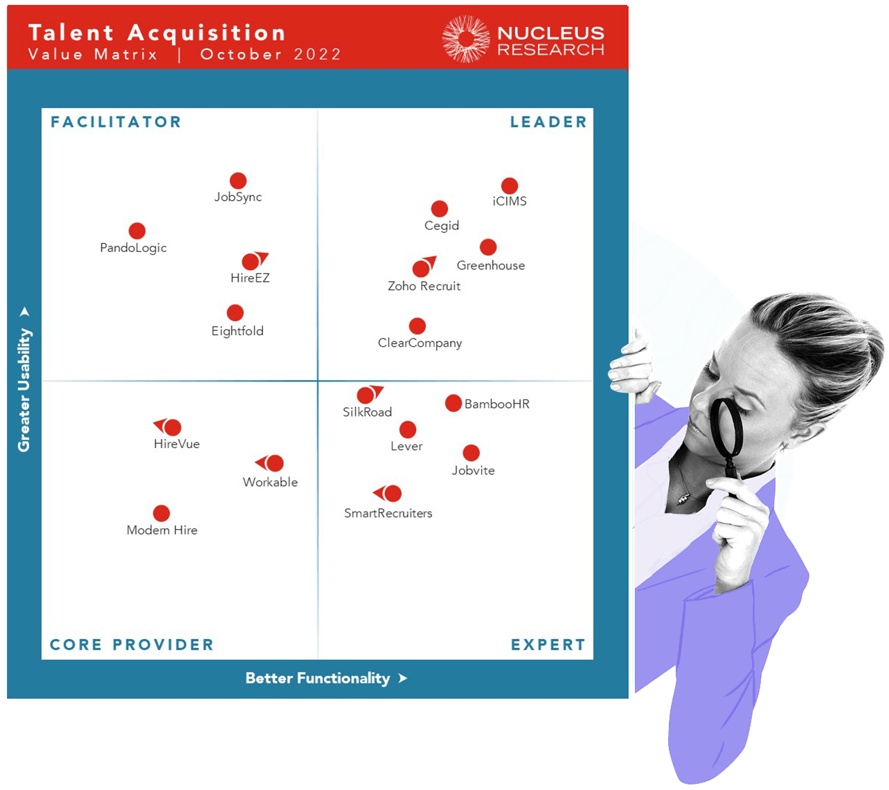 Zoho Recruit is a leading ATS Zoho Recruit is a leading ATS