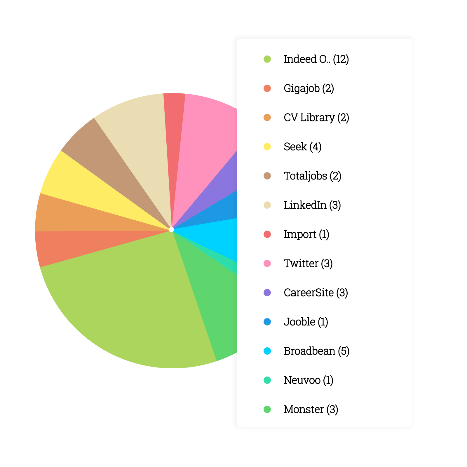 Recruitment analytics software