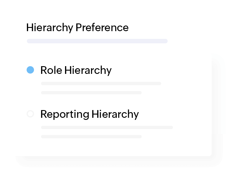 Recruitment hierarchies Recruitment hierarchies