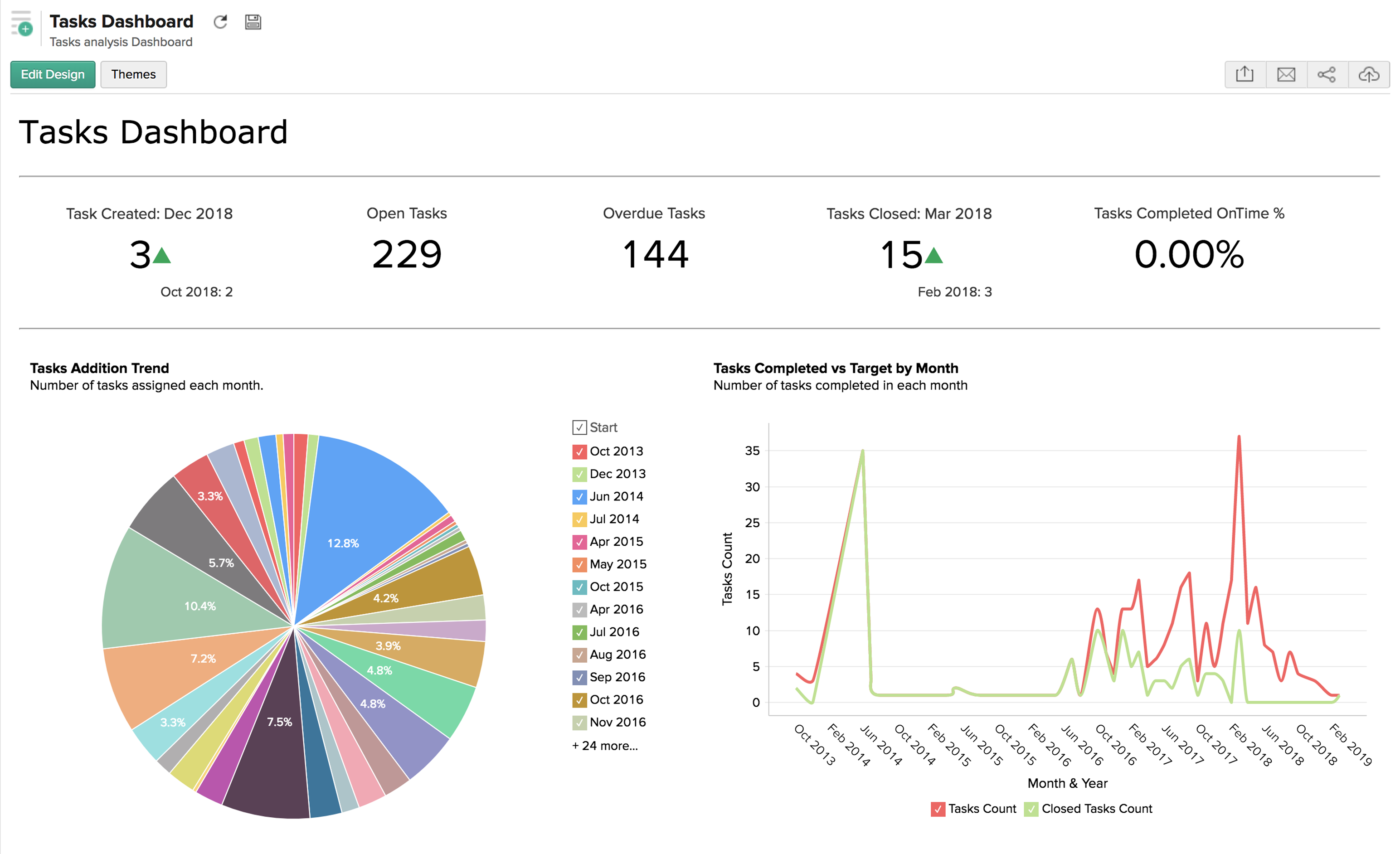 Zoho Reports Zoho Reports