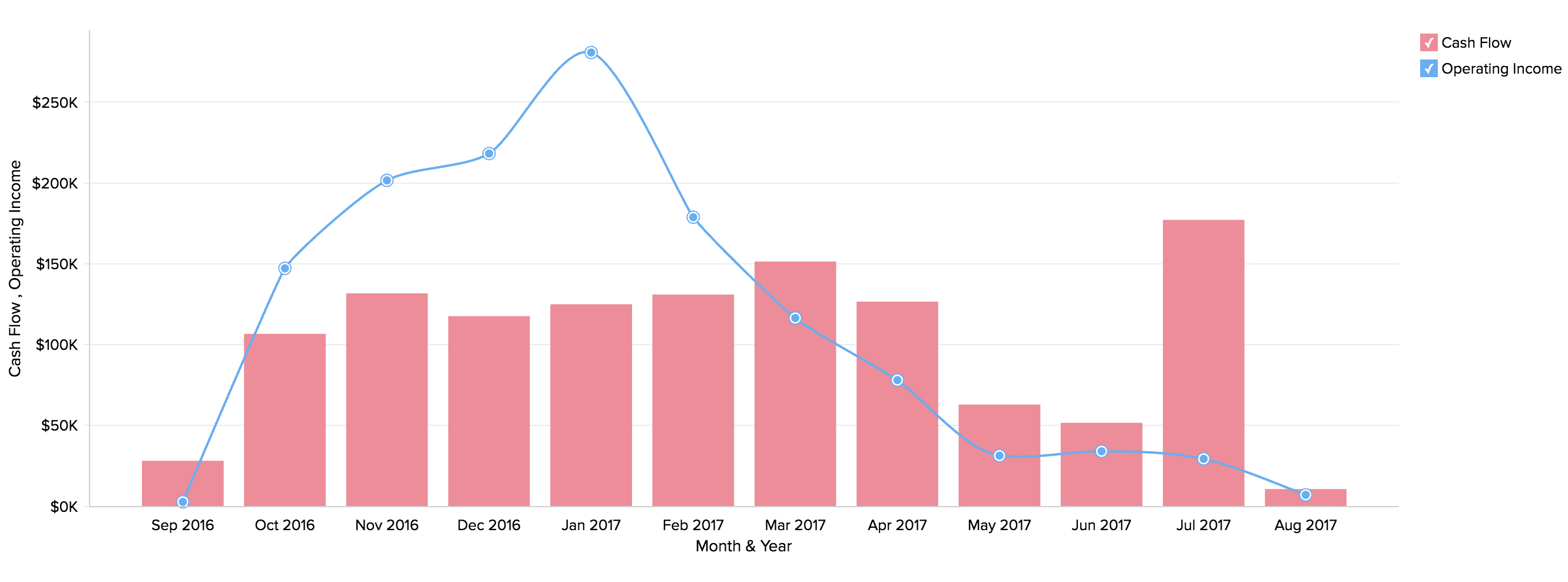 Financial Health Dashboard Financial Health Dashboard