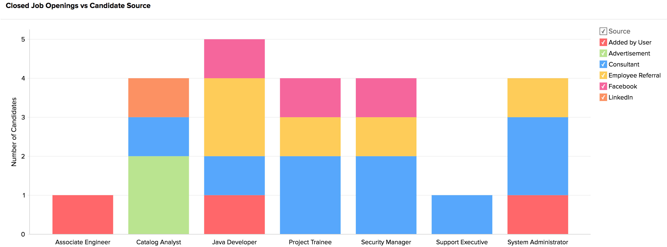 Job Openings Dashboard Job Openings Dashboard