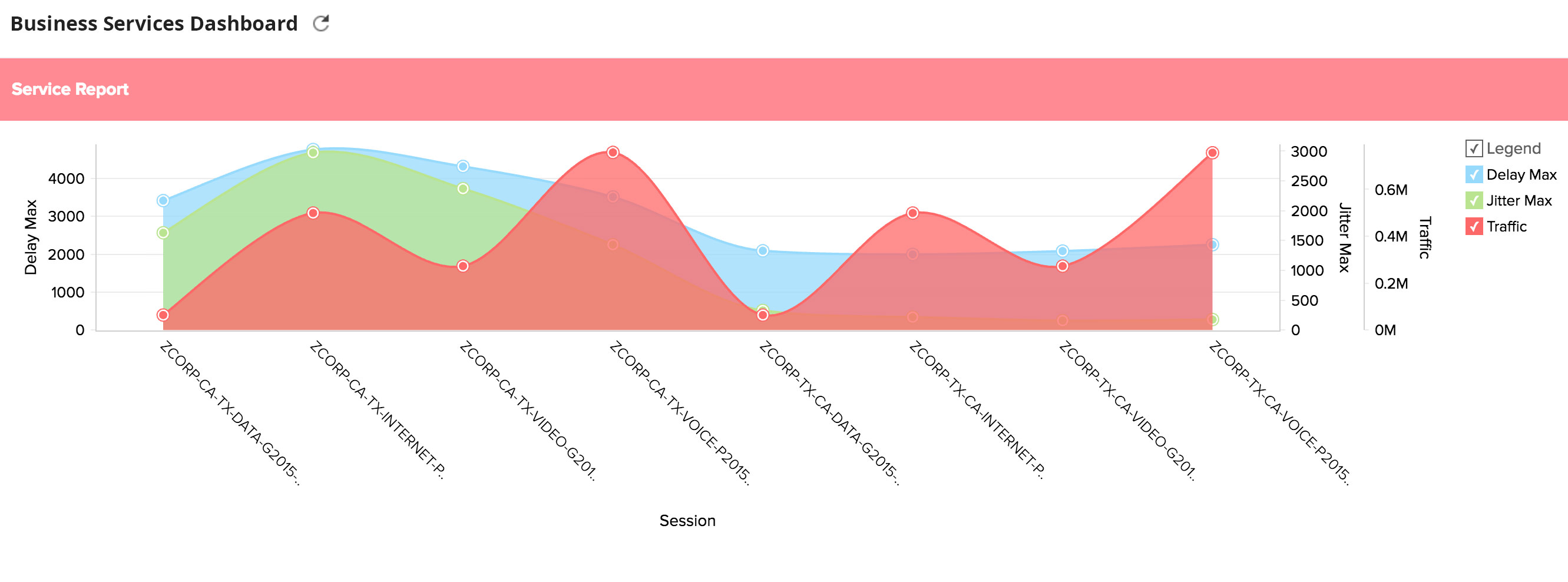 Business Services Dashboard Business Services Dashboard