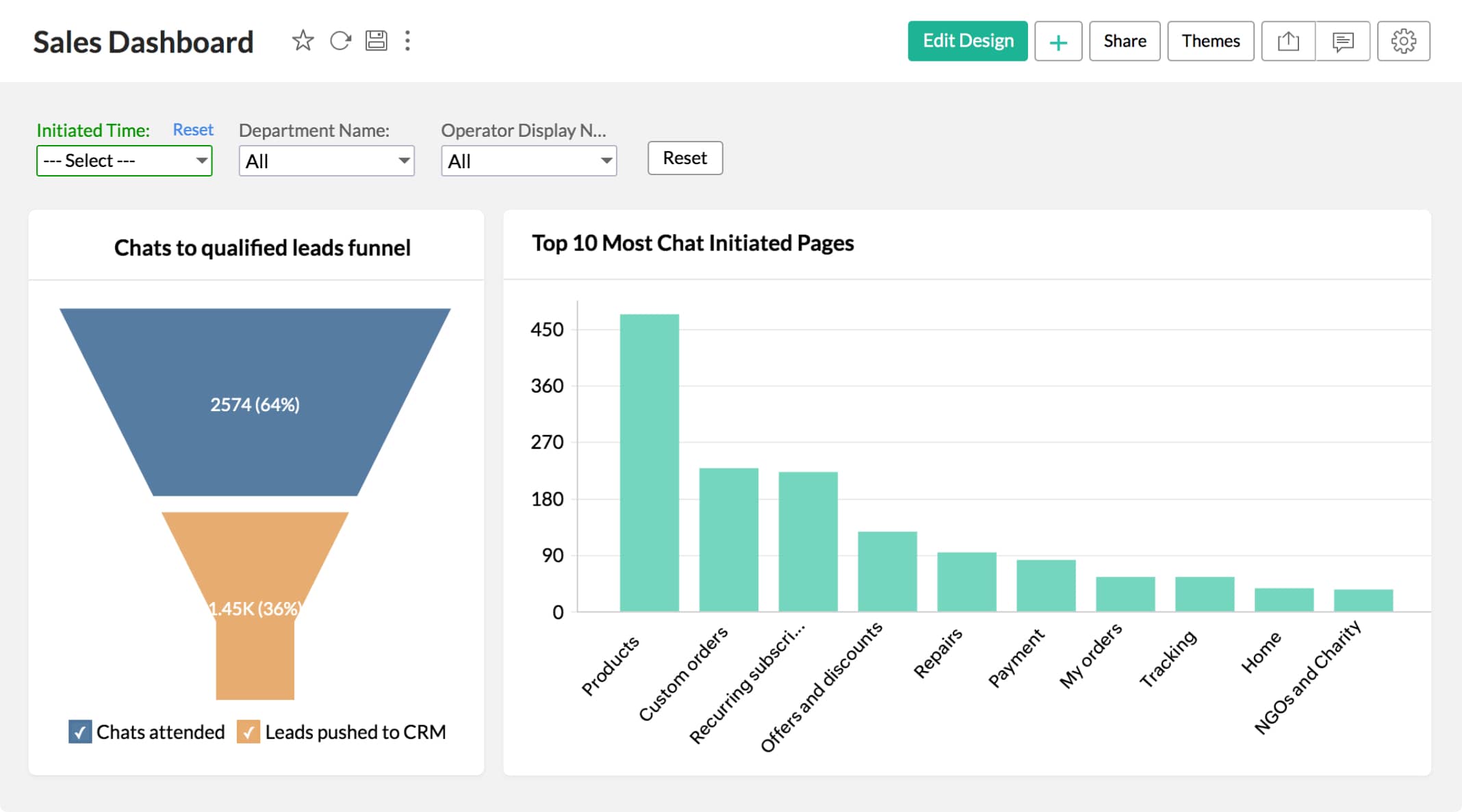 Sales with Zoho Analytics