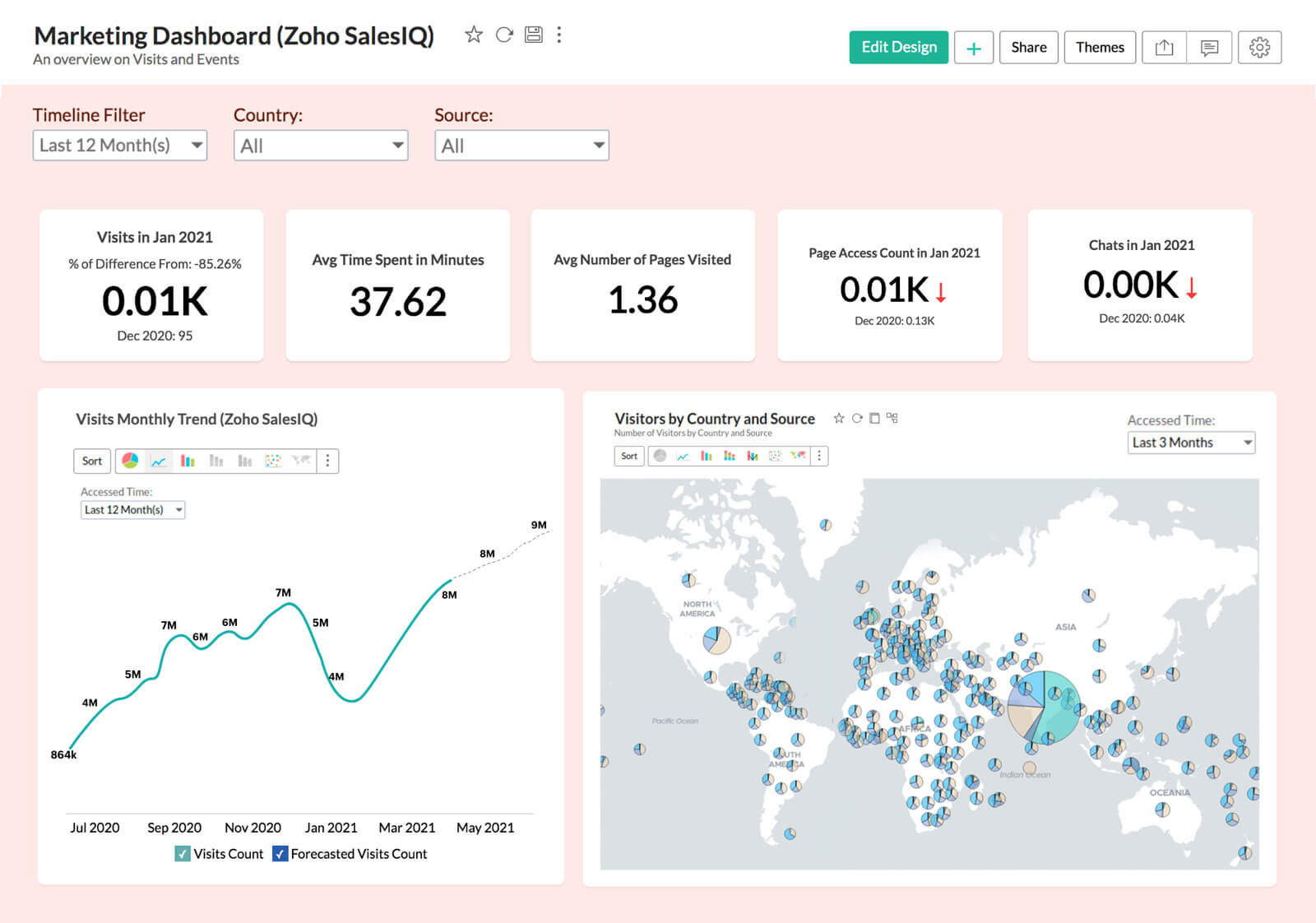 Drill down deep with Zoho Analytics