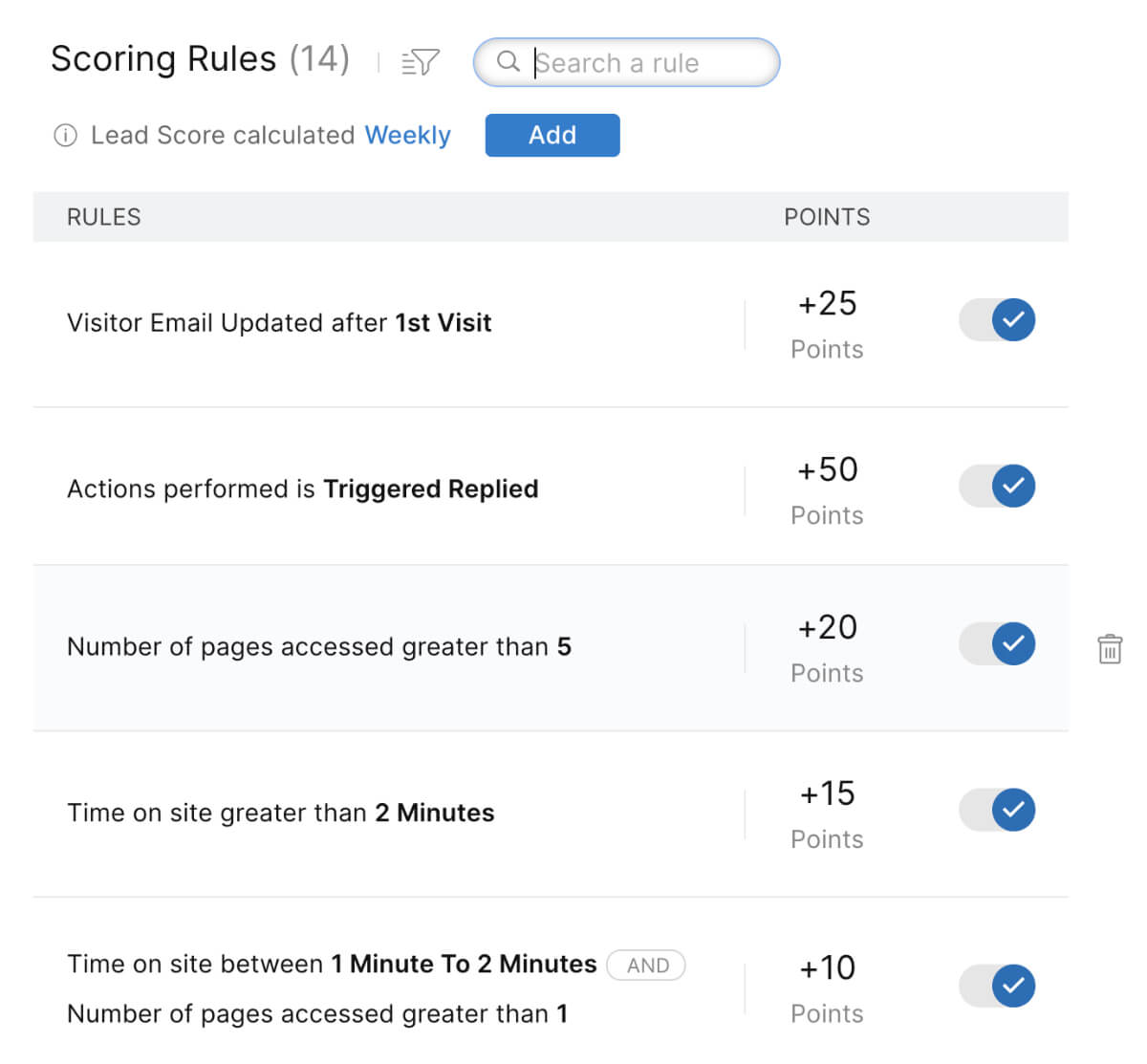 Gauge the quality of your traffic