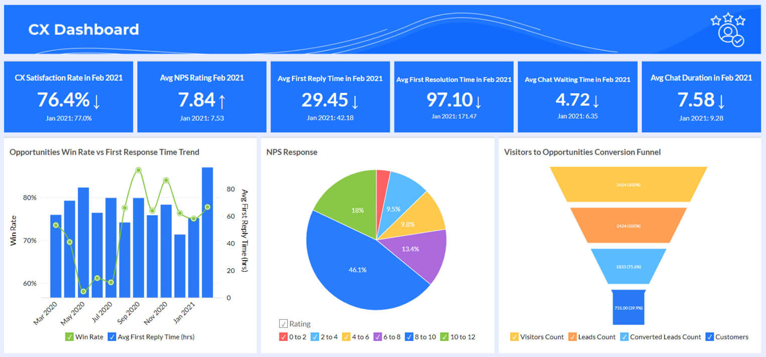 Measure the right metrics to hit monthly goals
