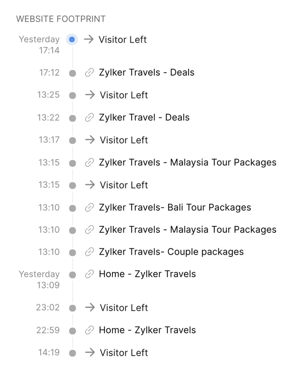User insights for tailored service