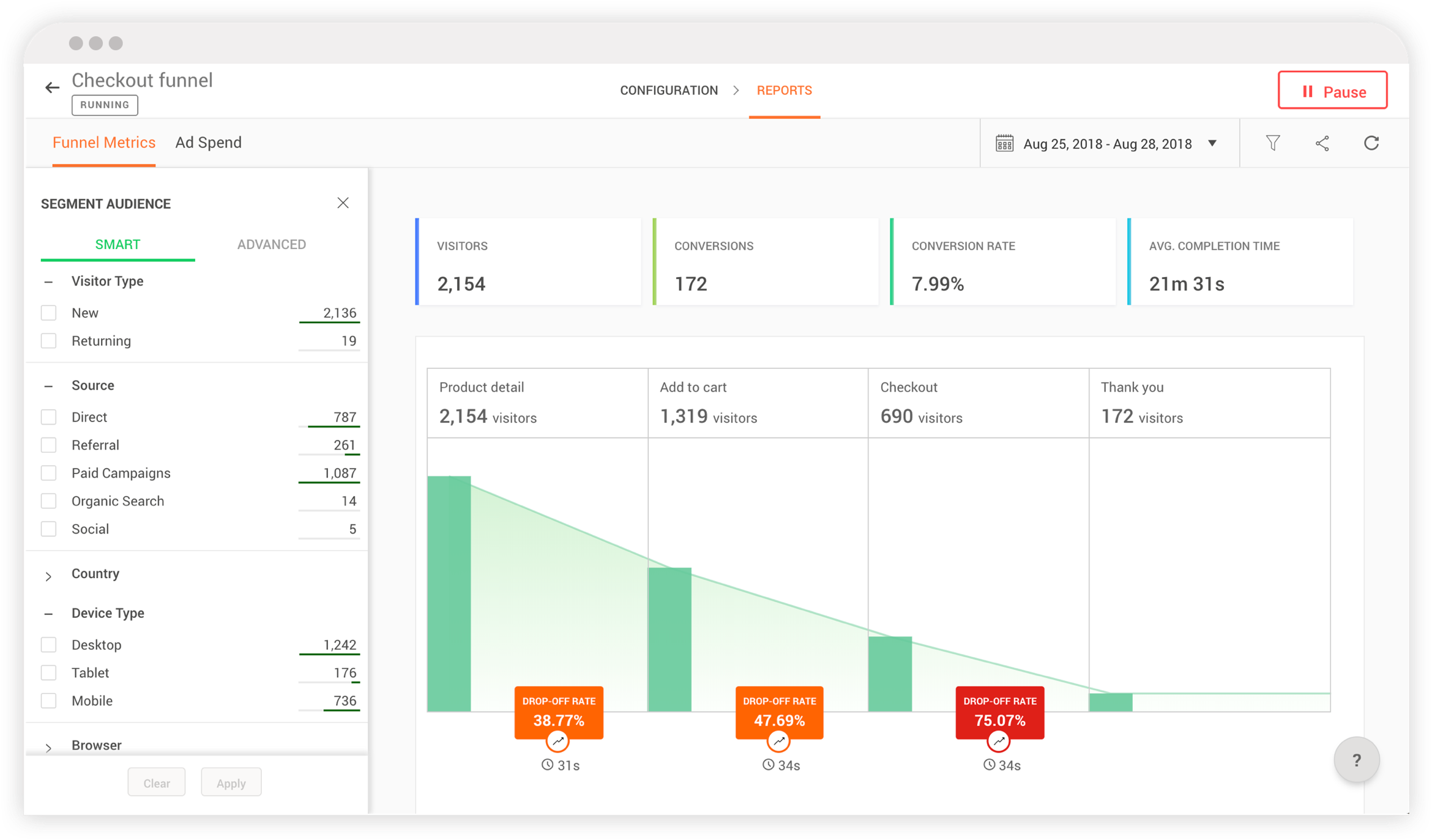 Segment funnel analysis report in Zoho PageSense