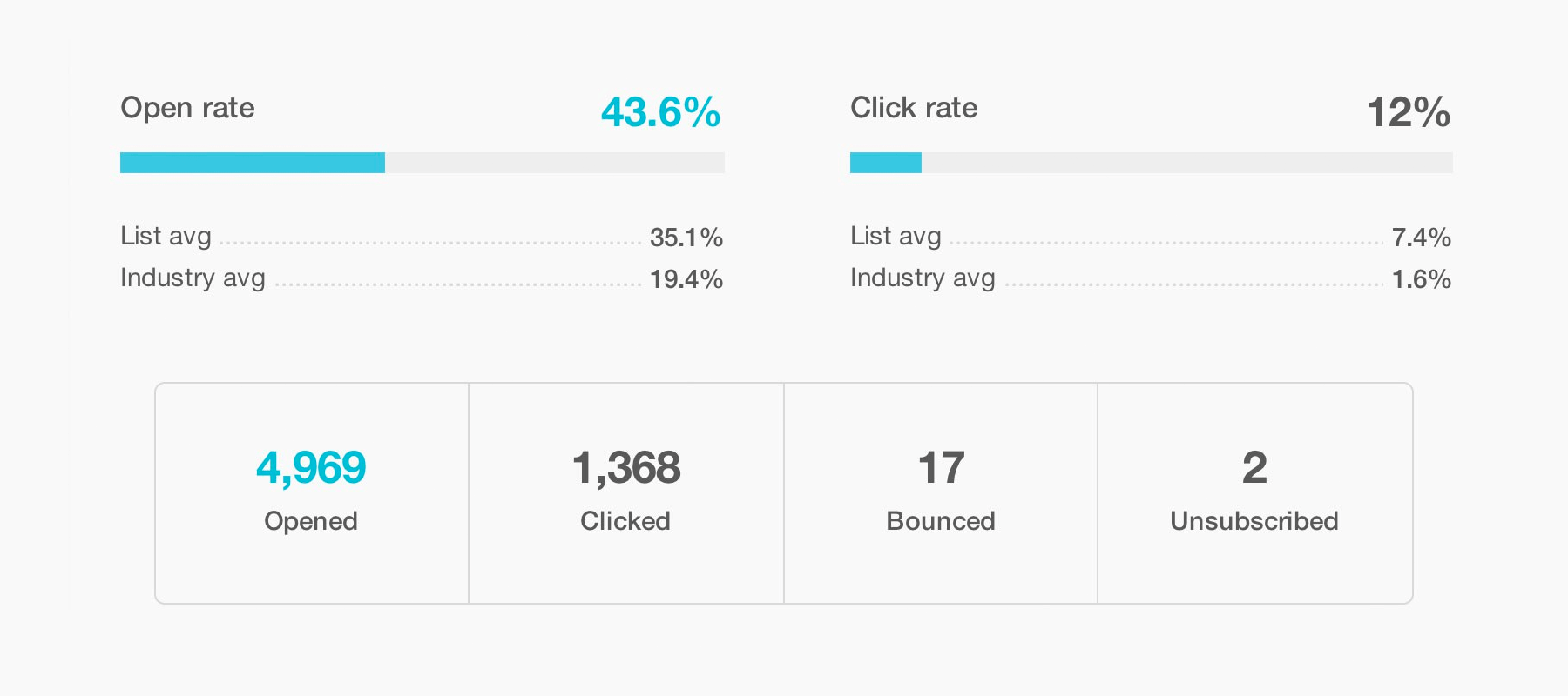 send-surveys-engagement-data-for-email