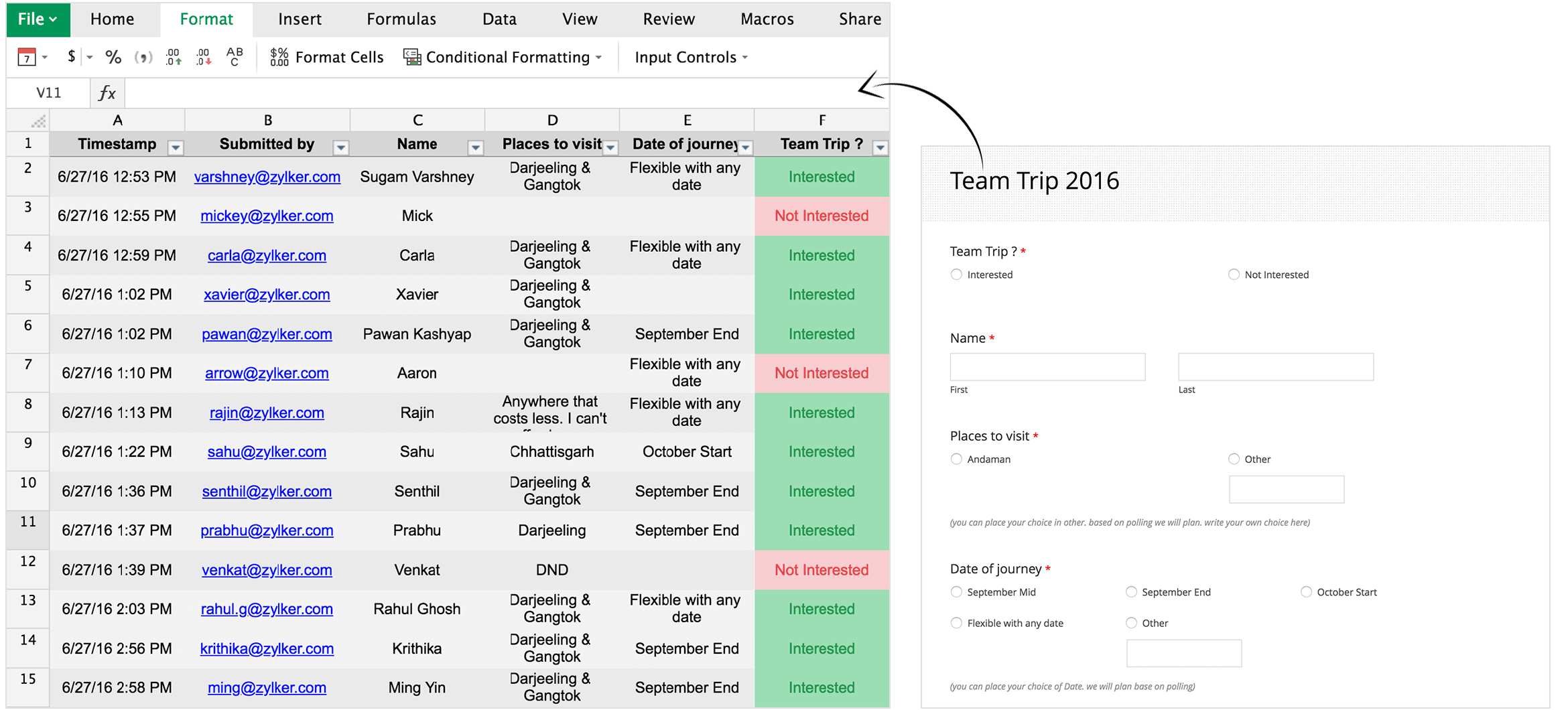 Zoho Sheet's integration with Zoho Forms.