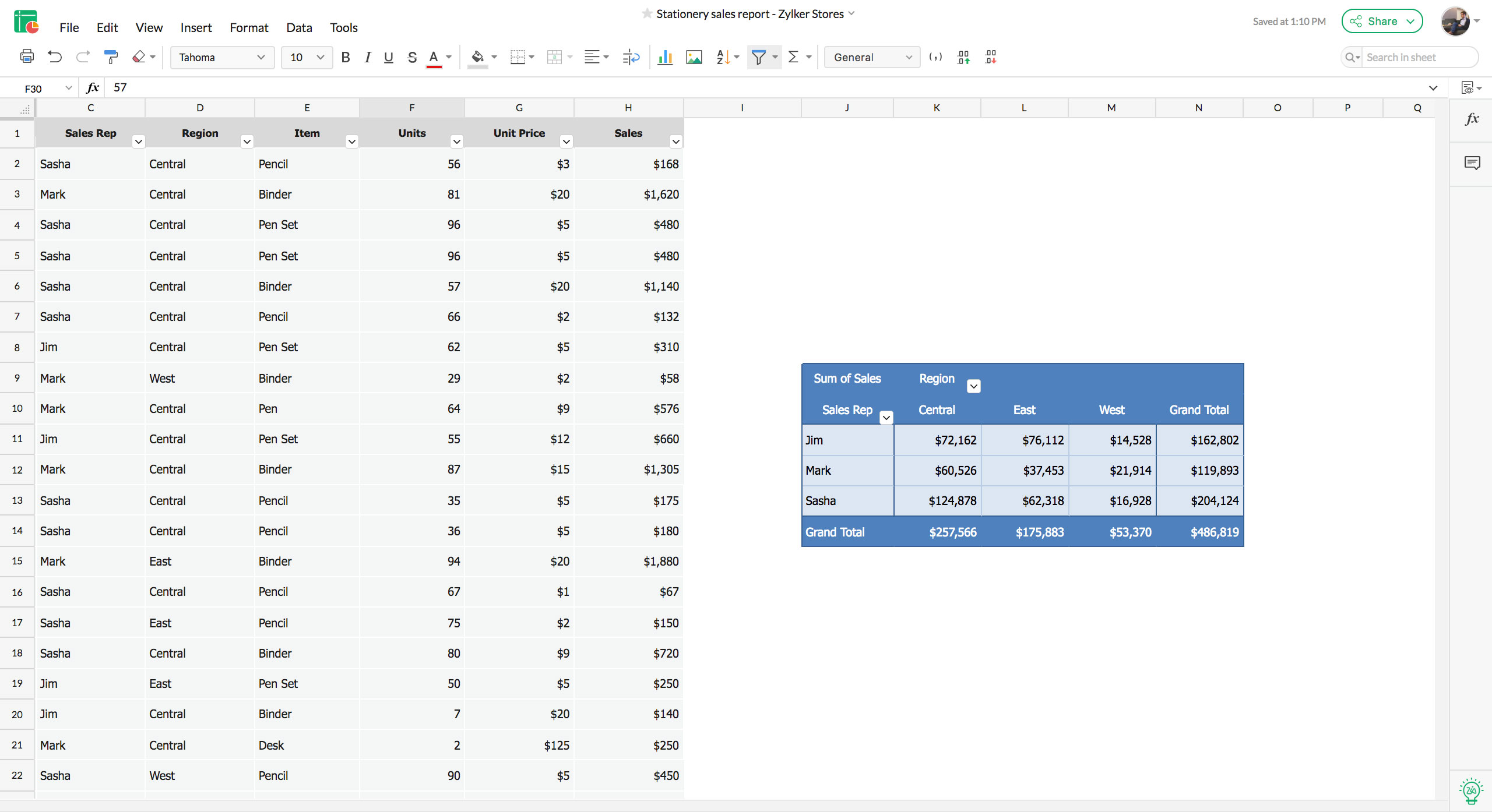 Pivot tables help you summarize data.