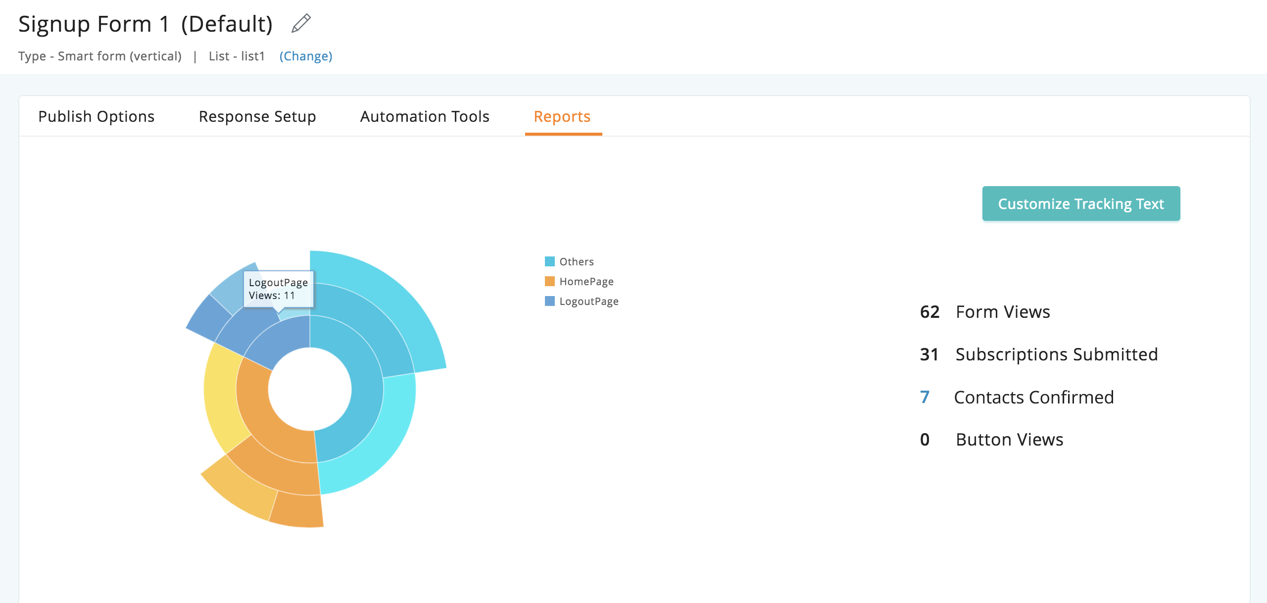 Signup Form Report