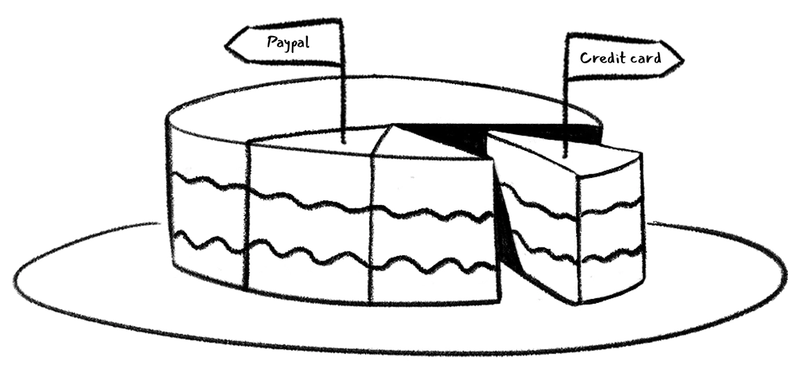 Agile epics - Zoho Sprints