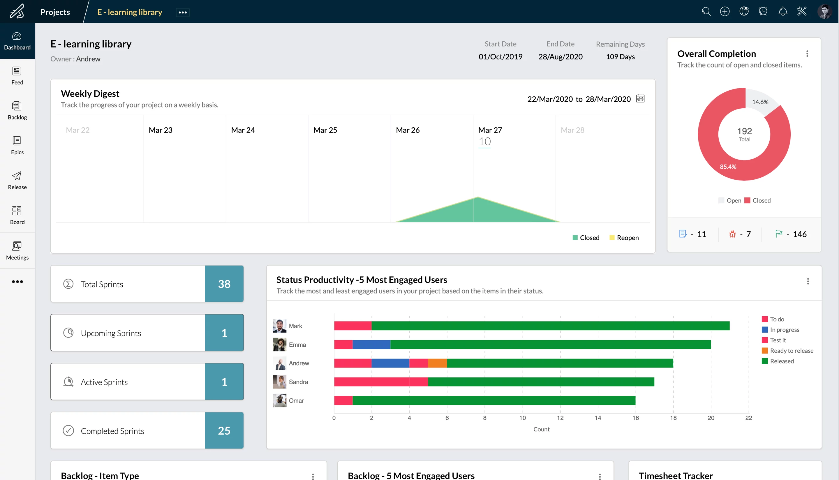 Dashboard of Zoho Sprints