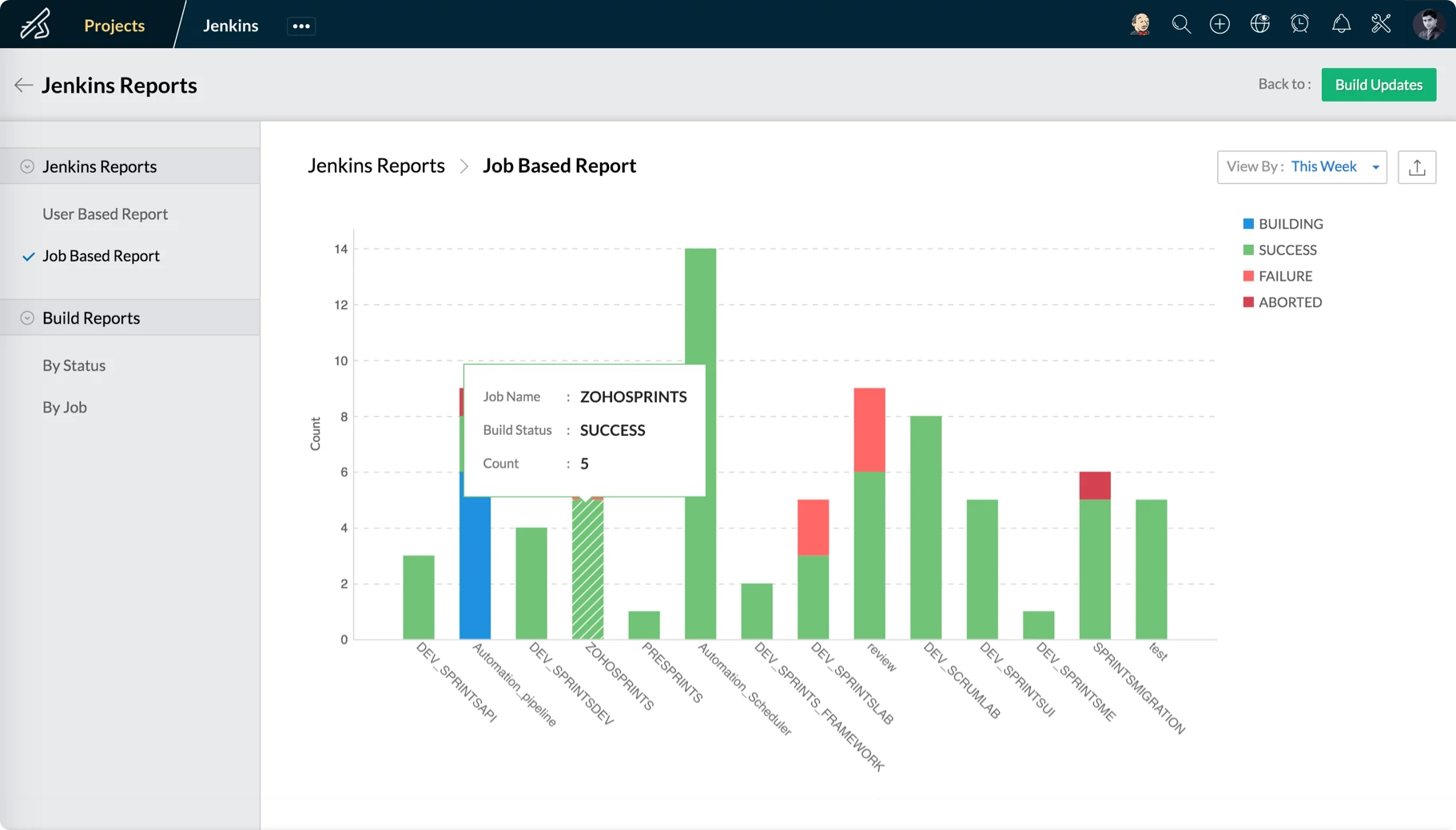 Jenkins Integration