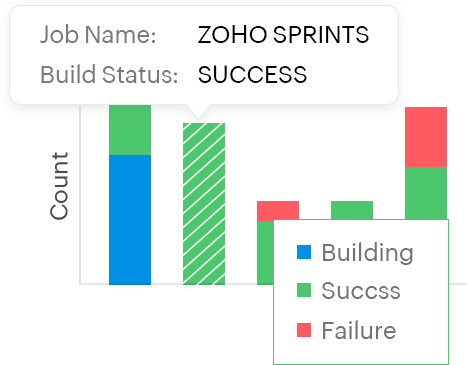Jenkins Integration