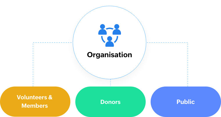 Key Components of an NPO
