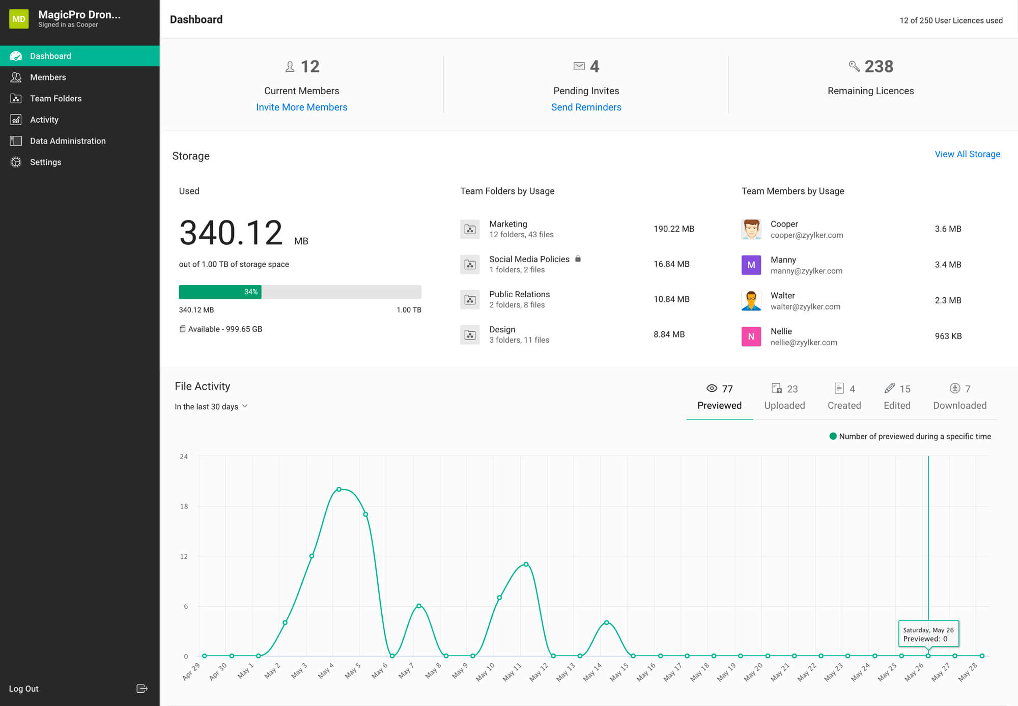 Admin dashboard Admin dashboard