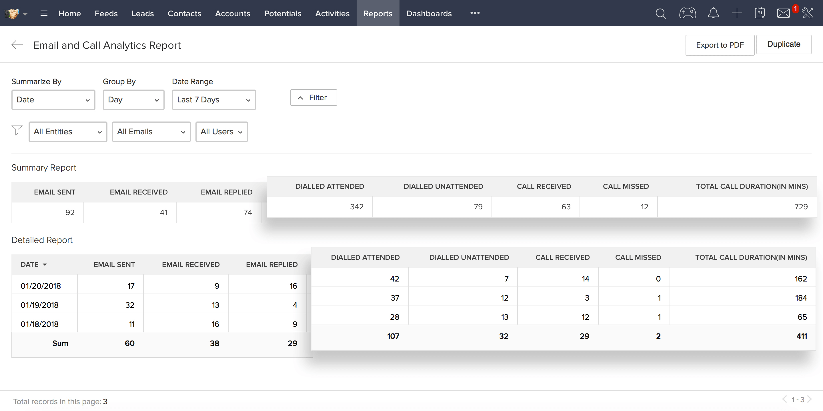 tele analytics