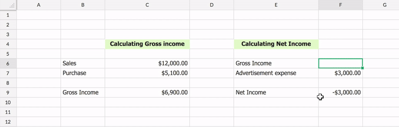 Zoho Sheet inherits a cells format as well, when you refer to it.