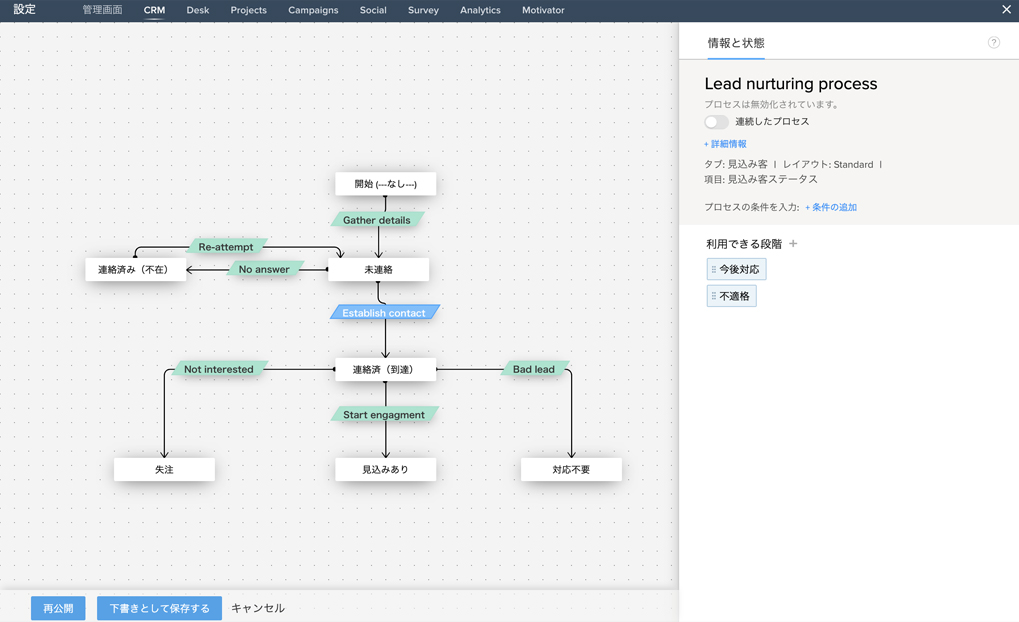 CXMによる営業の自動化