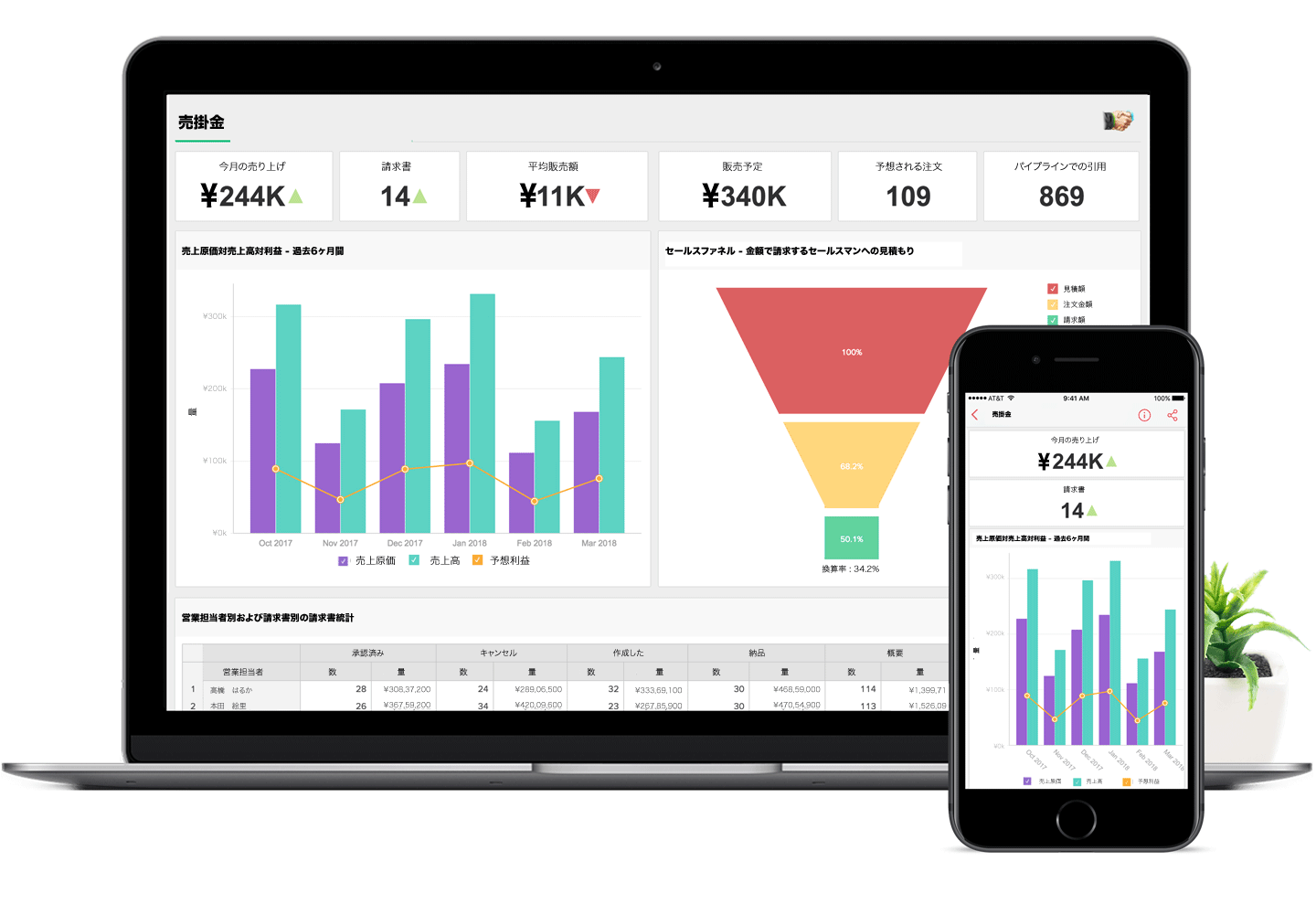 Zoho Reports Deeper analytics