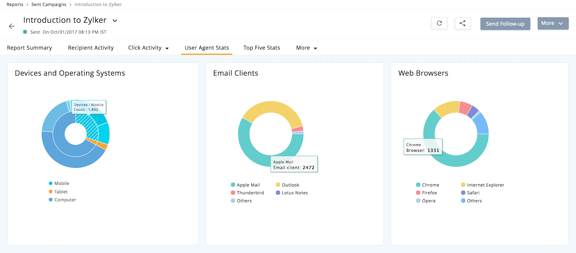 User Agent Statistics - Campaigns