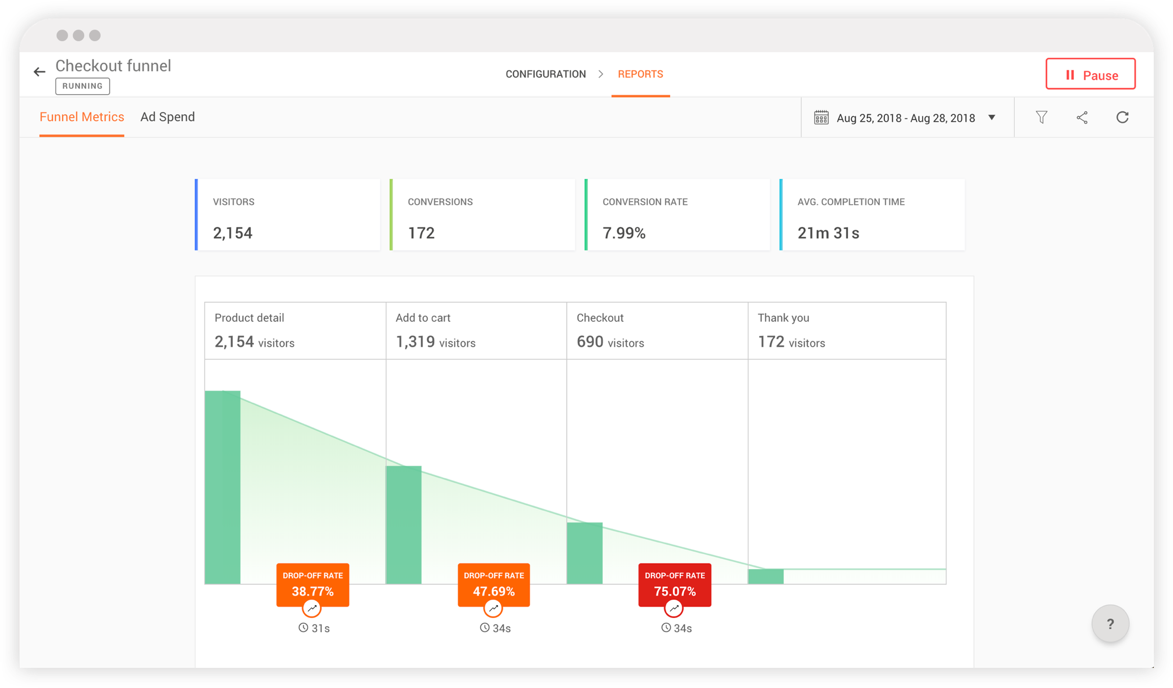 Understand visitor jouney with funnel analysis in Zoho PageSense.