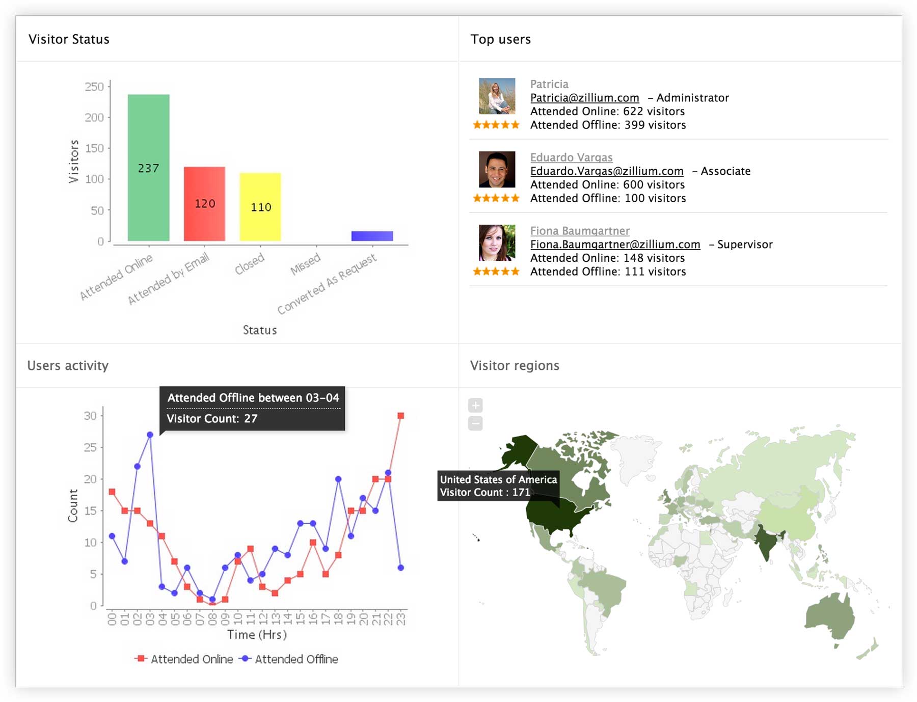 website visitors
