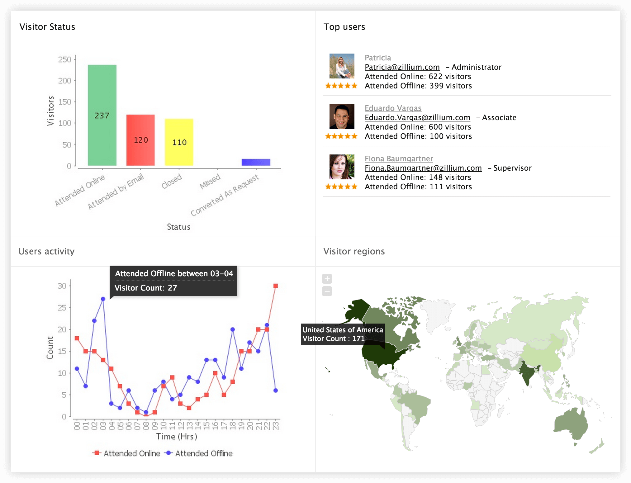 website-engage website-engage