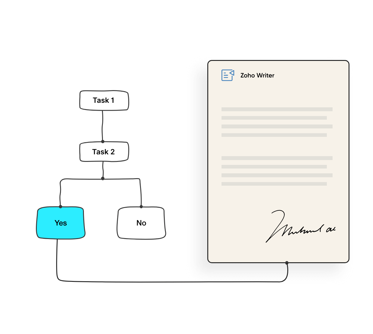 Get custom documents signed upon job completion