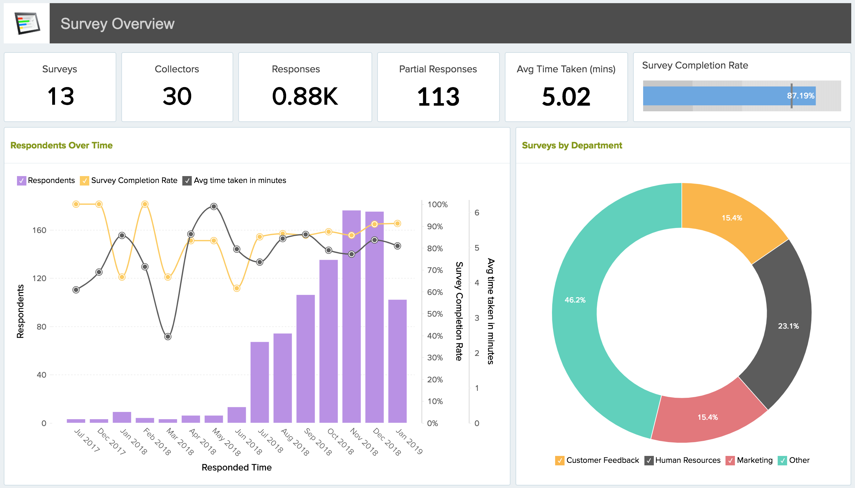 Zoho Analytics and Zoho Survey Integration
