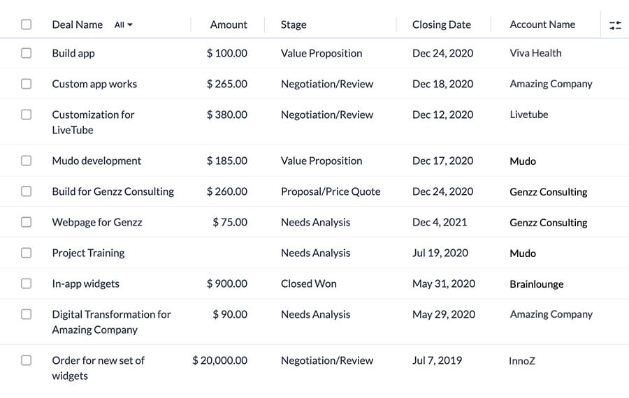 Screenshot of Zoho CRM displaying all the records synced between Bigin and Zoho CRM–Bigin by Zoho CRM.