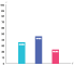 POS software traction graph