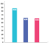 Important features in a POS graph