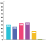 Popular POS vendors graph
